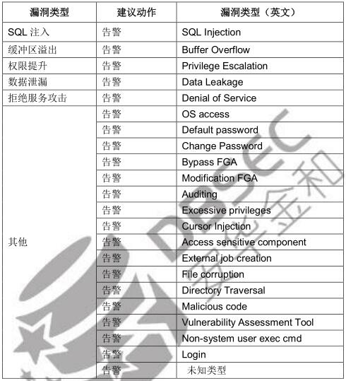(sh)(j)찲ȫӋ(j)֮©O(jin)ؼg(sh)