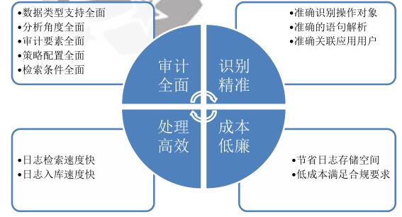 (sh)(j)찲ȫӋ(j)a(chn)Ʒ(yu)